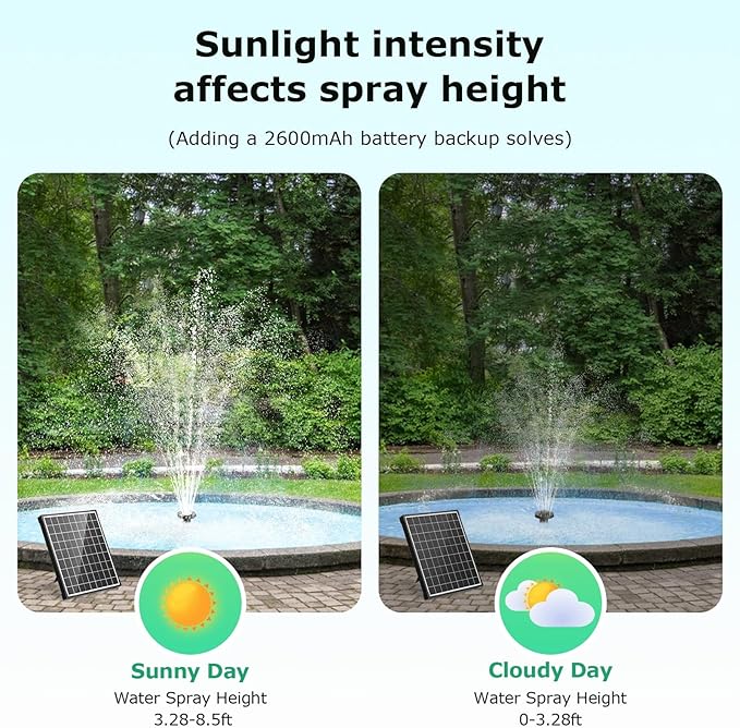 POPOSOAP 30W Solar Fountain Pump, 430GPH Solar Pond Pump with Adjustable Flow, 6.6FT Water Pipe for Outdoor Garden Ponds, Fish Tank, Backyard Water Features