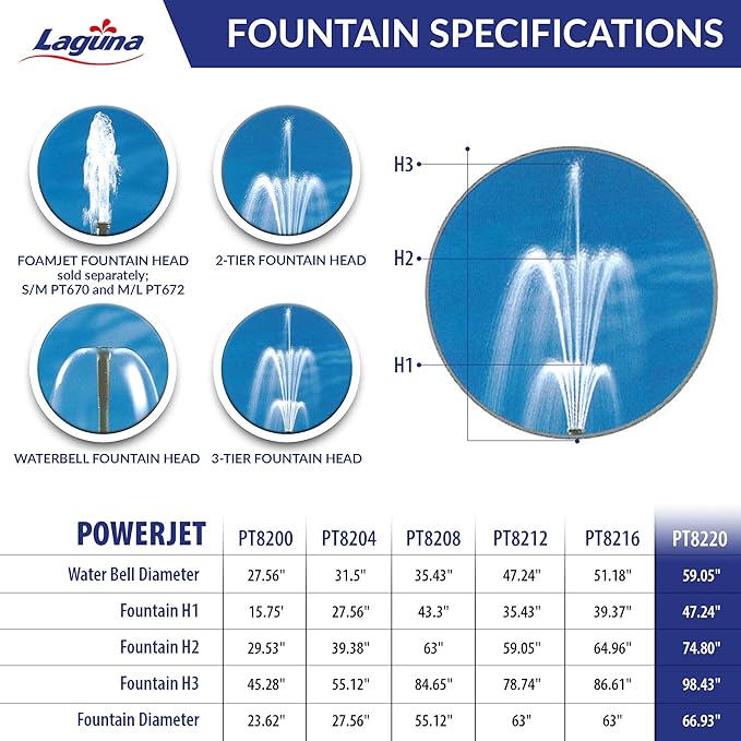 Laguna PowerJet 2900 Electronic Fountain/Waterfall Pump Kit for Ponds Up to 5800-Gallon
