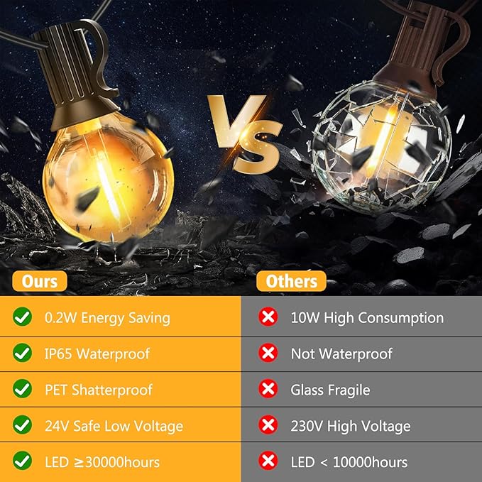 G40 LED Outdoor String Lights, 50FT LED Patio Lights with Light Sensor Timer, 27 Shatterproof Globe Bulbs(2 Spare), Waterproof Connectable Hanging Lights for Backyard Porch Balcony Decor