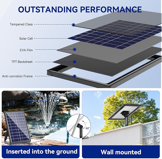 Antfraer Solar Fountain for Bird Bath, 8W Solar Water Fountain Pump with Dry-Run Protection & Double-Layer Nozzles, Solar Powered Fountain with 5Ft Tubing for Small Pond, Bird Bath, Water Feature-A108