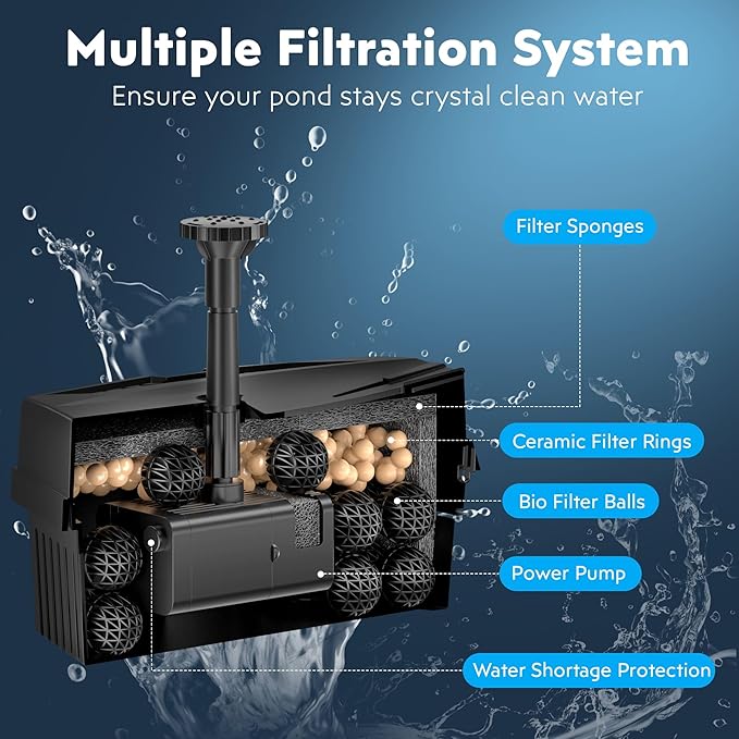 Biling Solar Pond Filter for Small Pond, 8W Solar Water Fountain with 3600mAh Battery, Clean Water Creat Water Features for Outdoor Pond Water Feature, Work Stable in Daytime