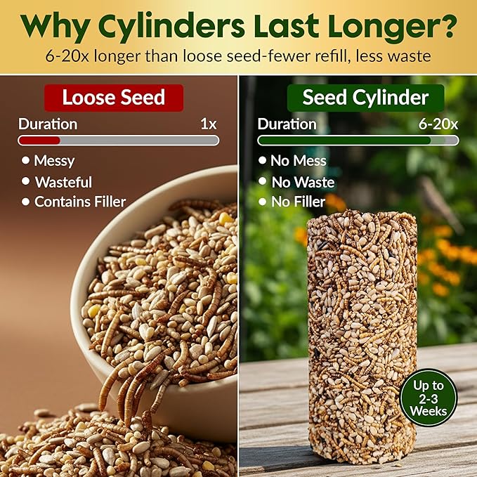 Mealworm Bird Seed Cylinders with Hole – Premium Mealworm Birdseed Log – Sunflower Chips & Dried Mealworms for Wild Birds – Natural High Energy Seed Cylinder – No Fillers – USA Made (4" x 7.75")