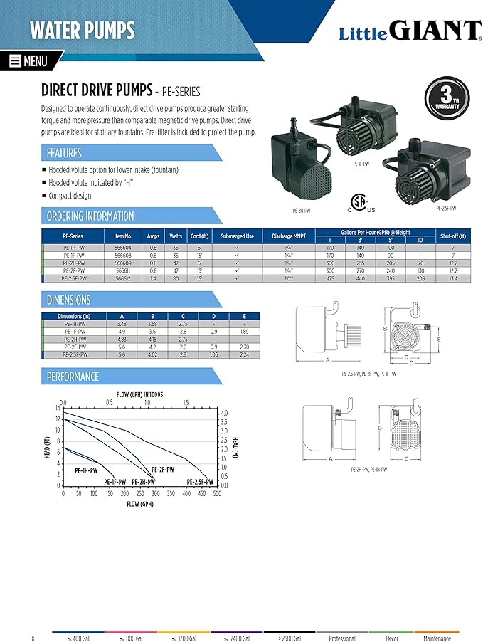 Little Giant PE-2.5F-PW 115 Volt, 1/28 HP, 475 GPH Submersible Direct Drive Pump for Small Ponds or Fountain with 15-Ft. Cord, Black, 566612