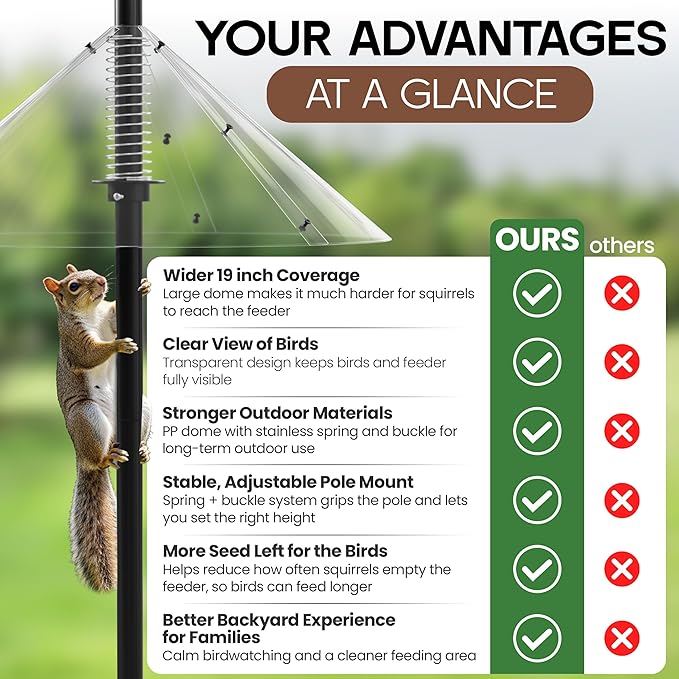 Premium Squirrel Baffle for Bird Feeder Pole Chew Proof Squirres Guard with Spring for Better Defense 19 Inch Outside Mount for Bird Feeders Raccoon Rodent Stopper Garden Accessories Backyard