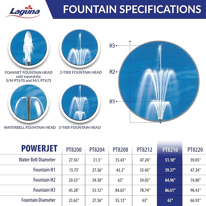 Laguna PowerJet 2400 Electronic Fountain/Waterfall Pump Kit for Ponds Up to 4800-Gallon