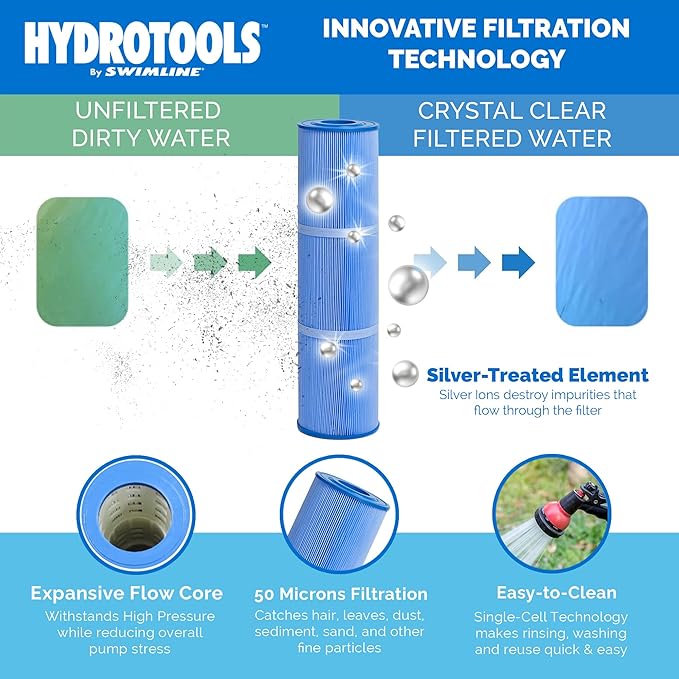 SWIMLINE HYDROTOOLS Pool Cartridge Filter Pump System For Above Ground & Inground Pool | 150 SQ FT | VARIABLE DUAL 2-SPEED 1 .5HP 5820 GPH | For Pools Up To 40000 Gallon | Silver Ion Element & Timer