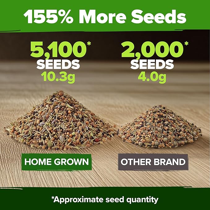 HOME GROWN 15 Herb Seeds for Planting 5,100+ Non-GMO Heirloom Seeds | Extra Large Variety Pack Herb Kit – Indoor Outdoor & Hydroponic | Culinary Seed Set | Grow Your Own Herbs | Gardening Gift