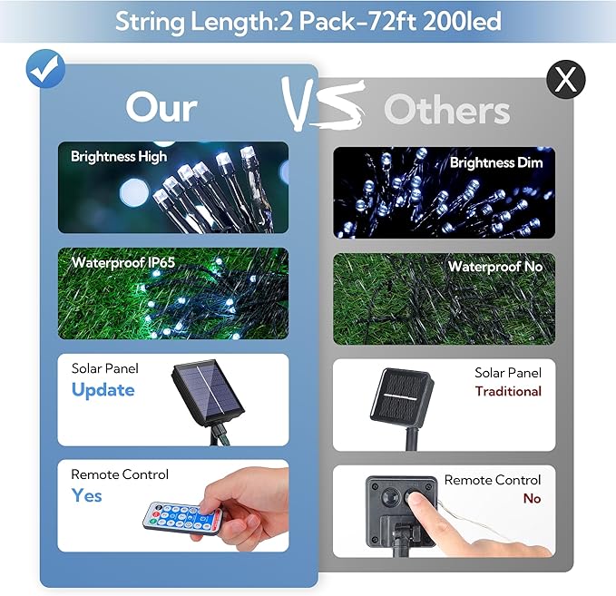 woohaha 2 Pack Solar String Lights,Total 144ft 400 LED Solar White Christmas Lights Outdoor with Remote and Timer, 8 Modes Solar Tree Light Waterproof Solar Fairy Light for Garden,Yard,Patio,Party