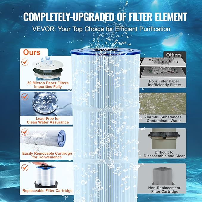 VEVOR 2025 Pro Cartridge Pool Filter Tank & Element for Above Ground & Inground Pools, Large 420-425Sq. Ft Cleaner System Compatible W/Pumps 1 to 3 HP| Up to 13393 GPH |for Pools Up to 107147 Gallons