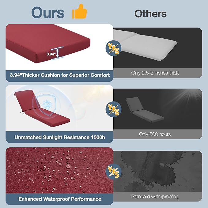 HOMREST 73.2x22.8x3.94 inches Lounge Chair Cushion,Outdoor Chaise Lounge Cushion with Splash Fade Tear Resistant Fabric, Wine Red