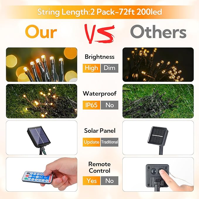 woohaha 2 Pack Solar Outdoor String Lights,Total 144ft 400 LED Solar Christmas Lights with Remote and Timer, 8 Modes Twinkle Lights Outdoor Waterproof for Tree,Garden,Patio,Xmas,Party(Warm White)