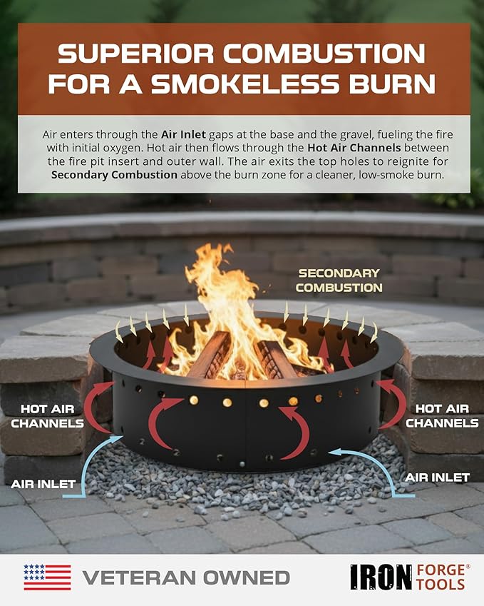 Iron Forge Tools Smokeless Firepit - 36 inch Outer/30 inch Inner Round Fire Ring Insert Liner - Heavy Duty Metal Permanent Outdoor Fire Pit Ring (36x30x10) Utility Patent Pending