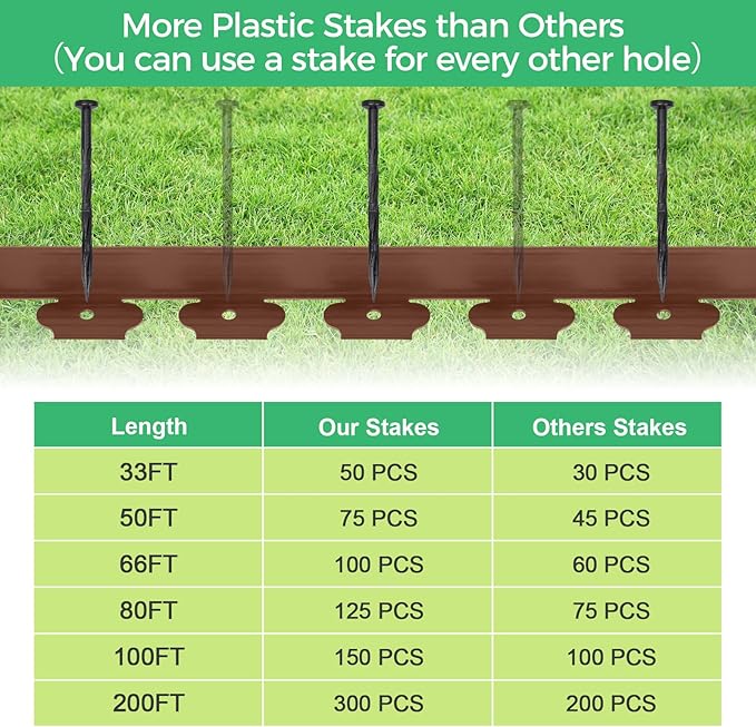 2-Inch x 33 FT Landscape Edging Border with 50 Spikes, No Dig Garden Edging Lawn Edging Border Kit, Plastic Edging Border Flexible for Garden Flower Beds Lawn Yard Pathway (Brown)
