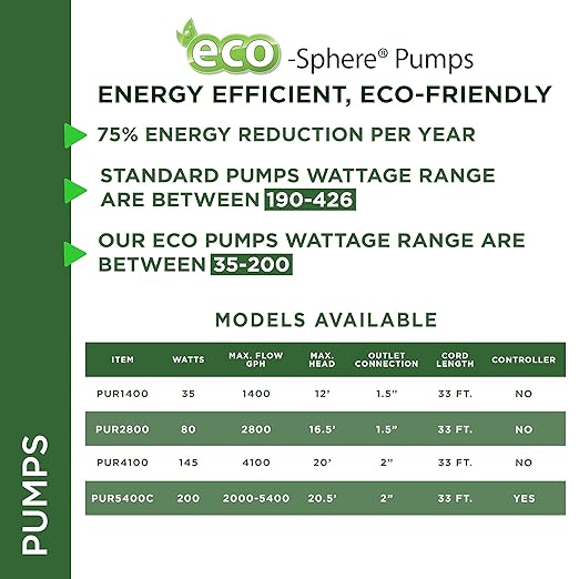 Alpine Corporation PUR5400C Eco-Sphere 5400 GPH Pond Pump with Controller and 33-ft Cord, Energy-Saving, Black/Red