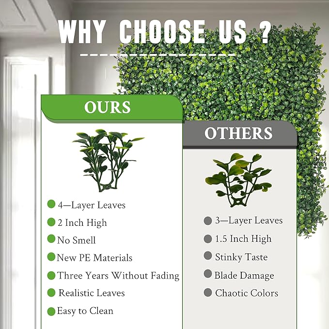 Artificial Boxwood Panels,20"x 20"(24P) 4-Layer Leaf UV-Protected Grass Wall Backdrop Panels for Outdoor, Indoor, Garden&Fence Covering Privacy, Backyard and Decor