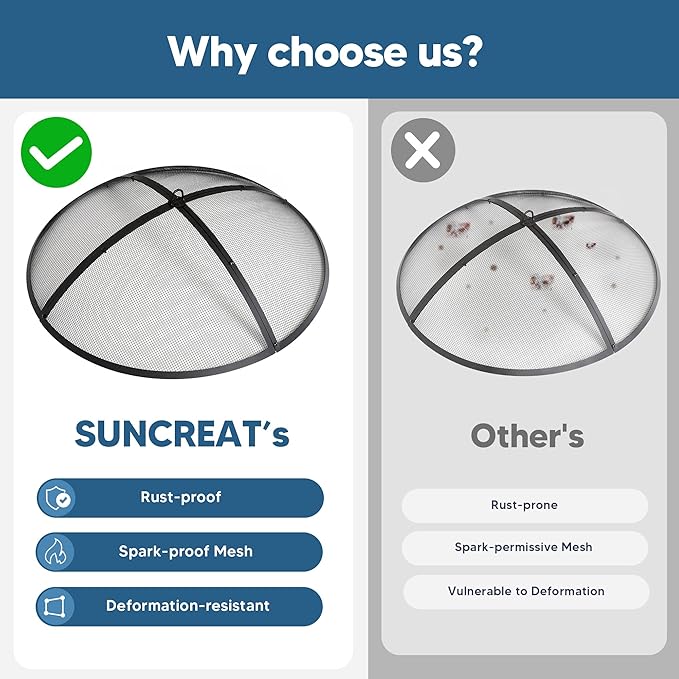SUNCREAT Spark Screen, Fire Pit Screen 36 Inch Round with Handle, Heavy Duty Mesh Cover Fire Pit Lid for Outdoor, Patio, Backyard, Camping, Beach, Poker Not Included, 36 Inch