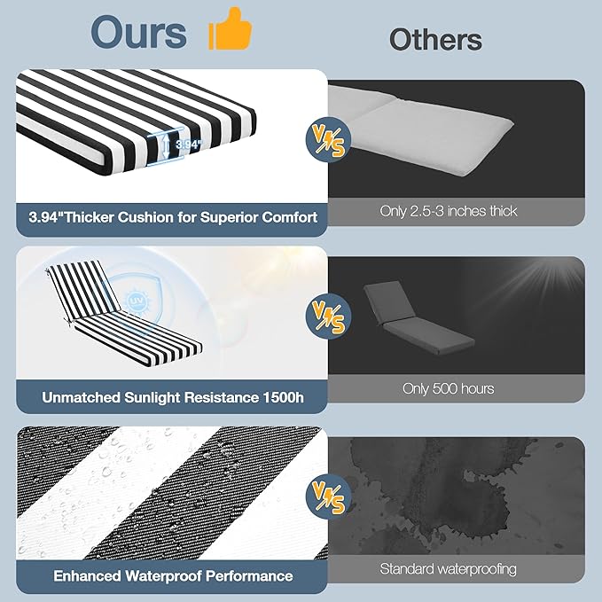 HOMREST 73.2x22.8x3.94 inches Lounge Chair Cushion Set of 2,Outdoor Chaise Lounge Cushion with Splash Fade Tear Resistant Fabric,Black Stripes