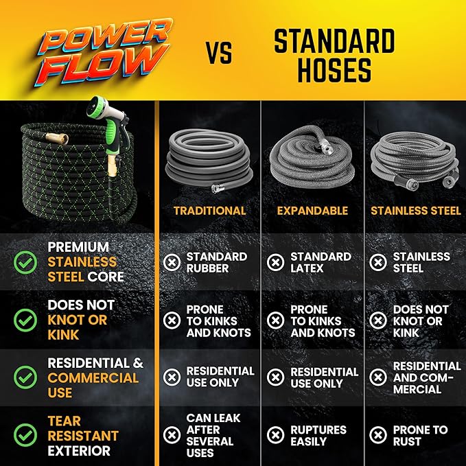 PowerFlow Garden Hose, NON-EXPANDABLE 50 Feet Premium Quality Stainless Steel Metal Water Hose with Durable Fabric Skin, Hose For Commercial, Residential Use, Bonus 10-way Spray Nozzle (50 Ft, Black)