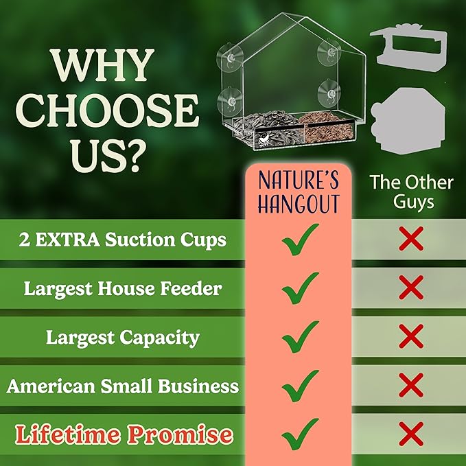 Window Bird Feeder with Strong Suction Cups, Clear Window Feeders for Outside - Transparent Bird House, Balcony Glass Mount, Acrylic Cat, Kids & Elderly Viewing