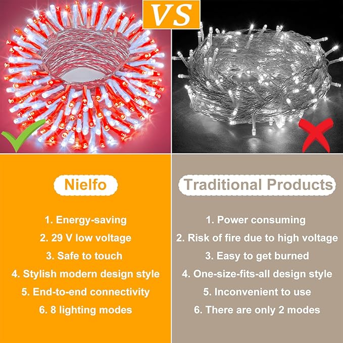 165FT 500 LED Christmas Lights, Plug in Christmas String Lights Indoor with Waterproof, 8 Modes Twinkle Fairy Lights for Xmas Garden Tree Holiday Decorations, Red and White