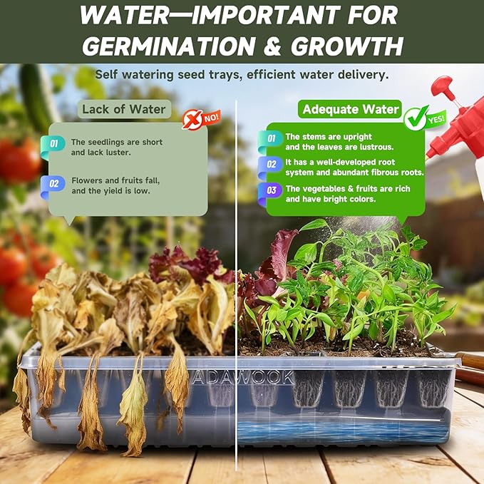 Self-Watering Seed Starter Tray, Seed Starter Kit Self Water, Germination Trays for Seed Starting with High Humidity Domes (Tray, 120 Cells)