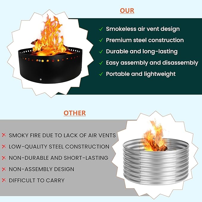 FEBTECH Smokeless Fire Ring for Outside Fire Pit - 36" Diameter & 12" Height - Durable Carbon Steel Insert for DIY In-Ground or Above-Ground Bonfires, Perfect for Gardens, Camping, and Gatherings