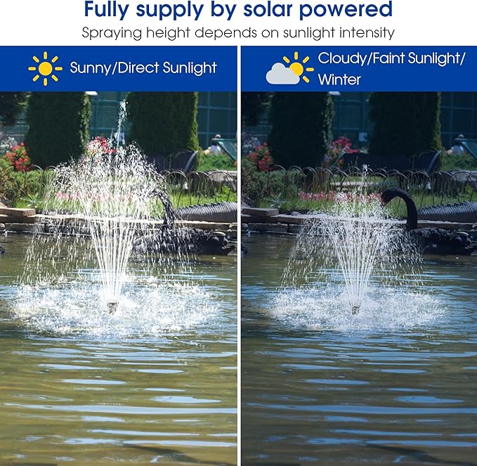Biling 20W Solar Fountain Pump, 320GPH Submersible Solar Pond Pump with Filtration and Dry Run Protection, 7.5ft Lift, PVC Tubing and Nozzles for DIY Pond Fountain, Waterfall, Outdoor Water Features