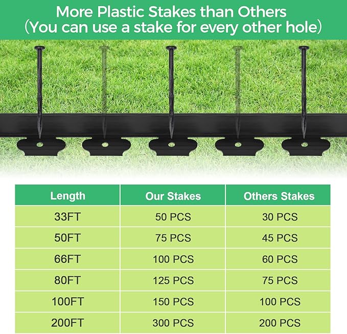 4-Inch x 100 FT Landscape Edging Border with 150 Stakes, Plastic Garden Edging Border Kit, Flexible No Dig Lawn Edging Border for Garden Flower Beds Yard Pathway Paver (Black)