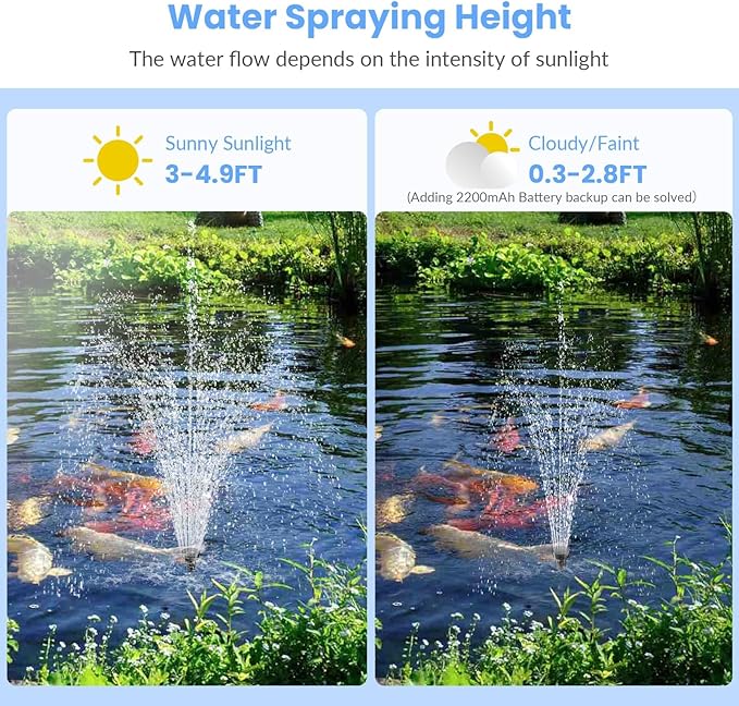 POPOSOAP 12W Solar Fountain Pump, Solar Pond Pump 160GPH Adjustable Flow, Dry-Run Protection, 16.5Ft Cord /6.6Ft Tubing for Pond/Waterfall/Garden/Hydroponics-P112L