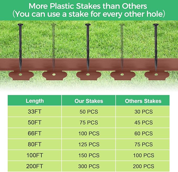 4-Inch x 100 FT Landscape Edging Border with 150 Stakes, Plastic Garden Edging Border Kit, Flexible No Dig Lawn Edging Border for Garden Flower Beds Yard Pathway Paver (Brown)
