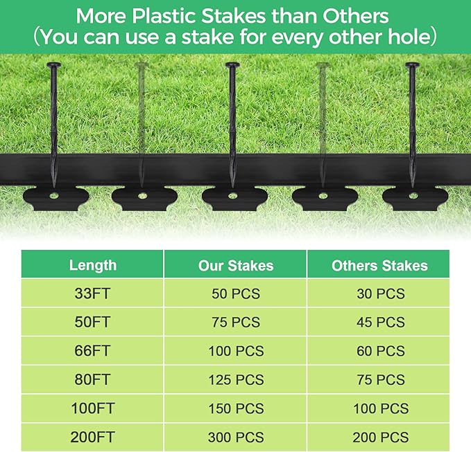 4-Inch x 33 FT Landscape Edging Border with 50 Spikes, Garden Edging Lawn Border Kit, Plastic Edging Border Flexible for Garden Flower Beds Lawn Yard Pathway Paver (Black)
