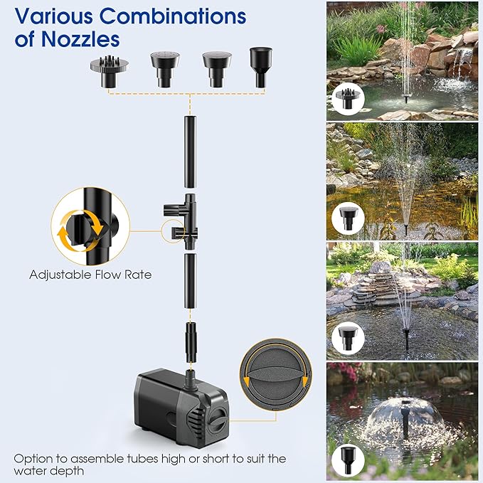 Biling 20W Solar Fountain Pump, 320GPH Submersible Solar Pond Pump with Filtration and Dry Run Protection, 7.5ft Lift, PVC Tubing and Nozzles for DIY Pond Fountain, Waterfall, Outdoor Water Features