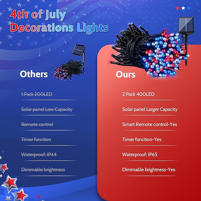 woohaha 2 Pack Red White and Blue Solar Lights,Total 400LED 144FT Patriotic Solar String Lights for Outside,Waterproof 4th of July Light for Independence Day,Garden,Tree,Fourth of July Decorations