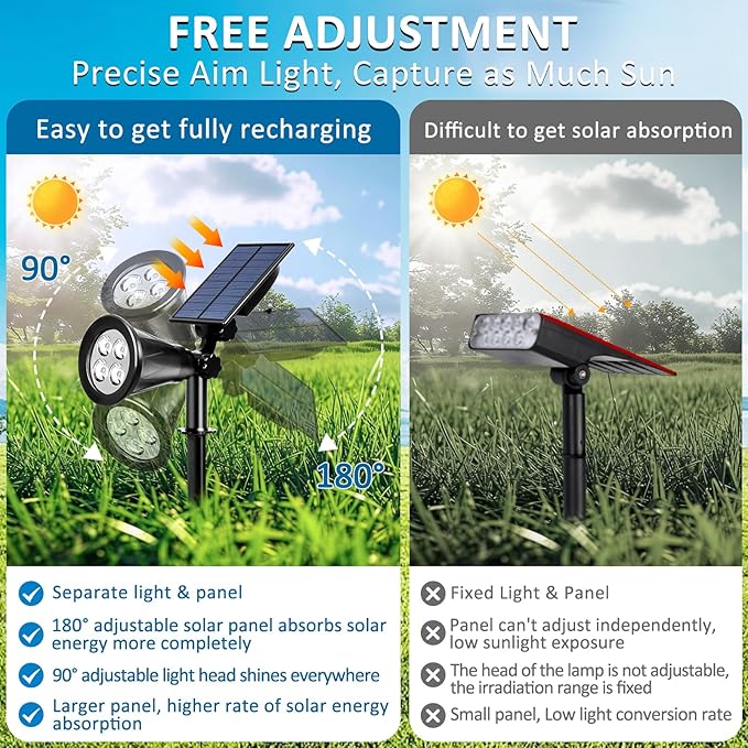 T-SUNUS Green Solar Landscape Spot Lights Christmas IP65 Waterproof Garden Outdoor Spotlights Auto On/Off Security Spotlight for St. Patrick's Day Flag Tree Patio Yard Driveway Pond Halloween 4 Pack