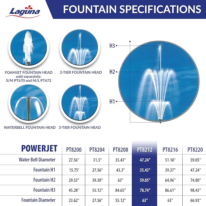 Laguna PowerJet 2000 Electronic Fountain/Waterfall Pump Kit for Ponds Up to 4000-Gallon