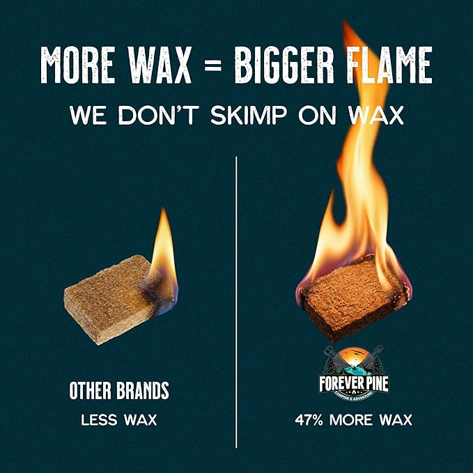 Fire Starter Cubes, 160 pcs - Value Pack - Firestarter Squares for Fireplace, Fire Pit, Wood Stove, BBQ, Charcoal, Pellets, Logs, Sticks Ignition - Natural, Odorless & Waterproof, Indoor & Outdoor