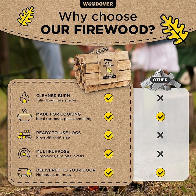 15" Oak Firewood Logs, with Fire Starters Set, Kiln-Dried Wood for Fire Pit, Seasoned Logs for Fireplace, Campfire, Firewood Bundle, Pizza Oven, Split Wood for Solo Stove, 1200 cub. in., 15-20lb