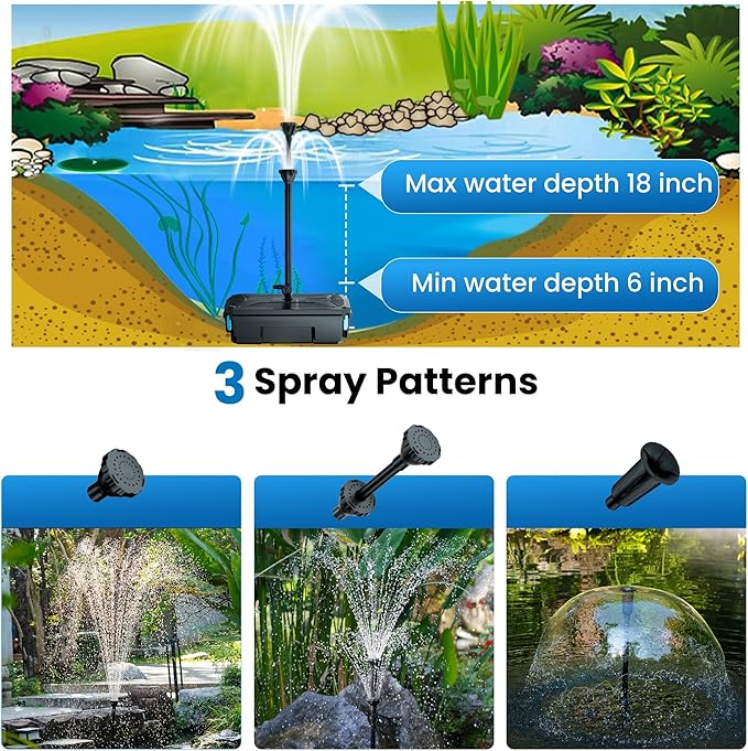 NFESOLAR All-in-one Pond Filter Fountain Kit, 660 GPH Submersible Water Pump with 3-Layer Filtration, UV Clarifier for Outdoor Ponds Up to 2000 Gallon, Fish Tank, Pool, Garden Waterscape N2390
