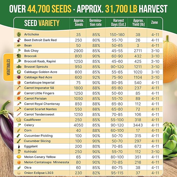 75 Vegetable & Greens Seeds Variety Pack, Garden Seed Starter Kit - Over 44,700 Non-GMO Heirloom Seeds for Planting Vegetables and Greens, Seed Box with Gardening Supplies, Gardening Gifts